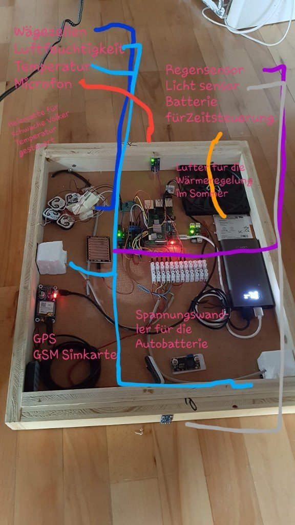 Früher Gesamtprototyp mit Beschriftung von Sensoren, GSM, Heizmatte und Spannungsversorgung